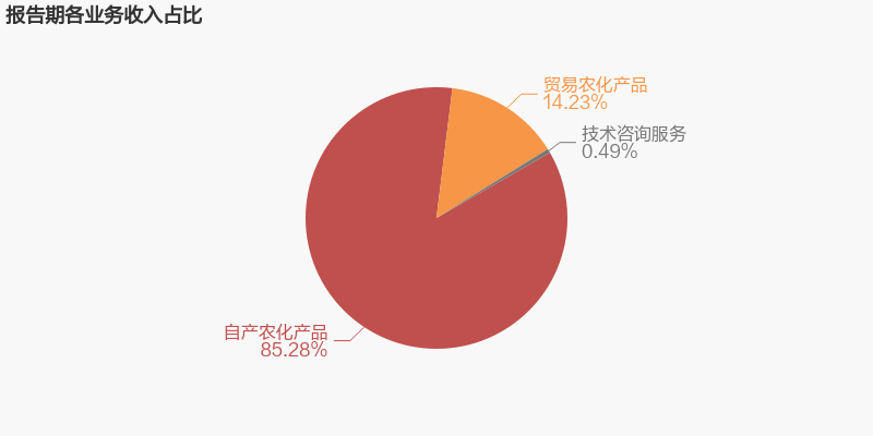 穎泰生物2022年報深度解析 凈利潤暴增121.9%背后的戰略邏輯與行業啟示